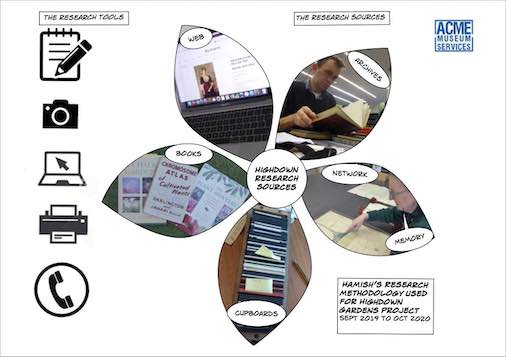 Internet research illustration