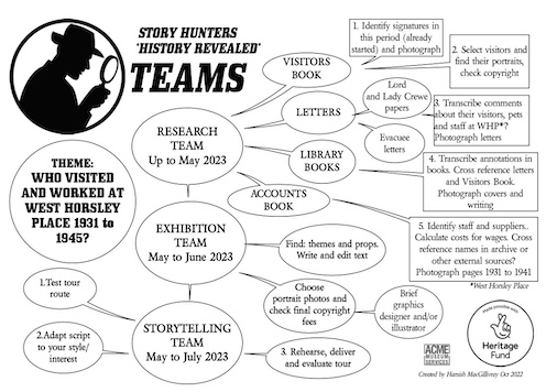 History Hunters graphic