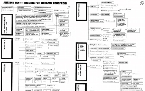 Project management flowchart for Ancient Egypt exhibition